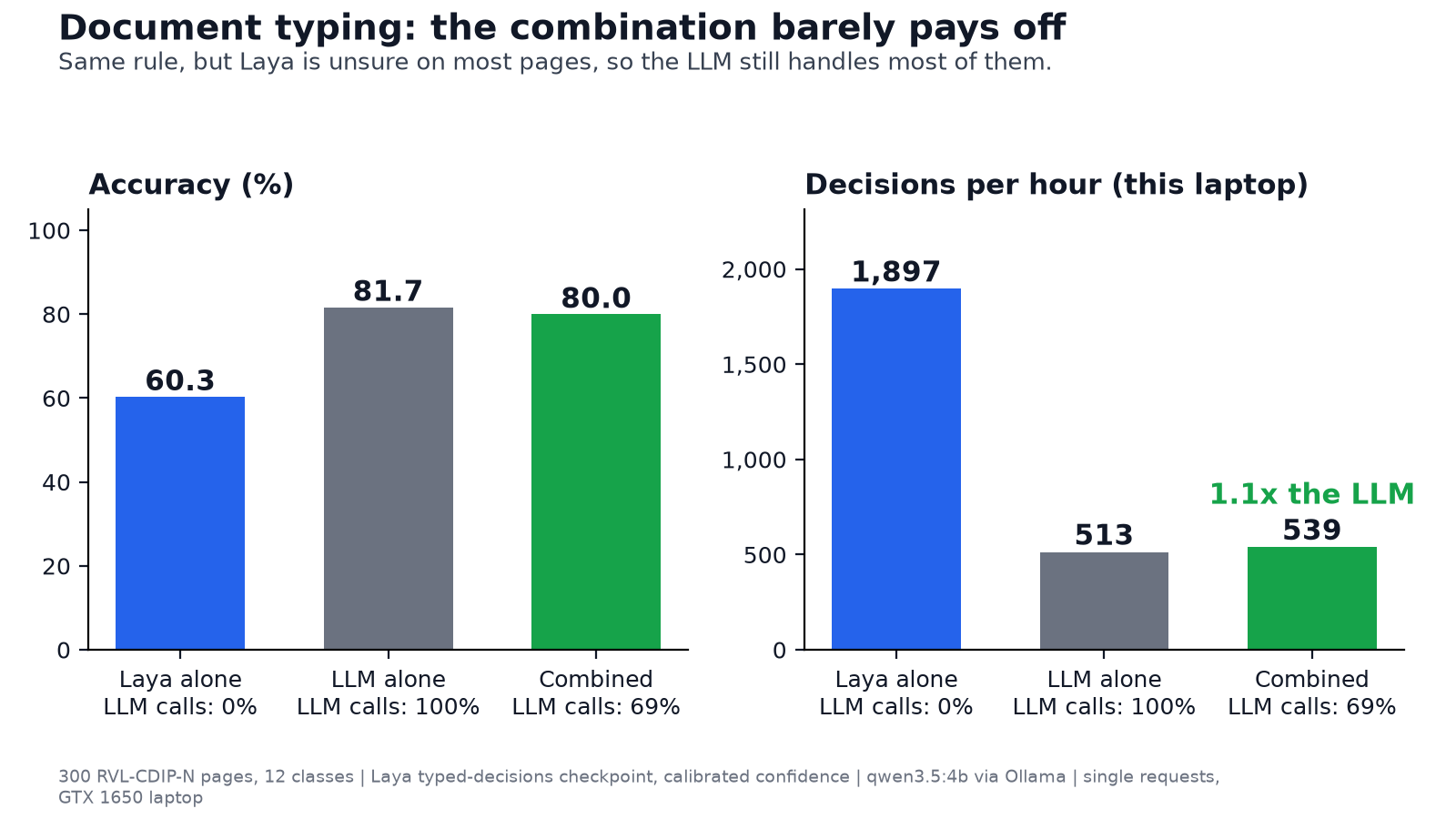 Documents: the combination barely pays off